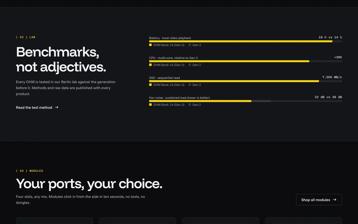 Home page benchmarks section: battery 19 h versus 14 h, CPU plus 38 percent, SSD 7,000 MB/s, fan noise 32 dB versus 38 dB, each against Gen 2
